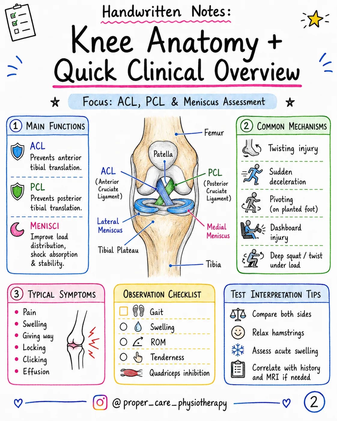 Here is physical test for ACL PCL meniscus tear to assess the condition and identify the condition 