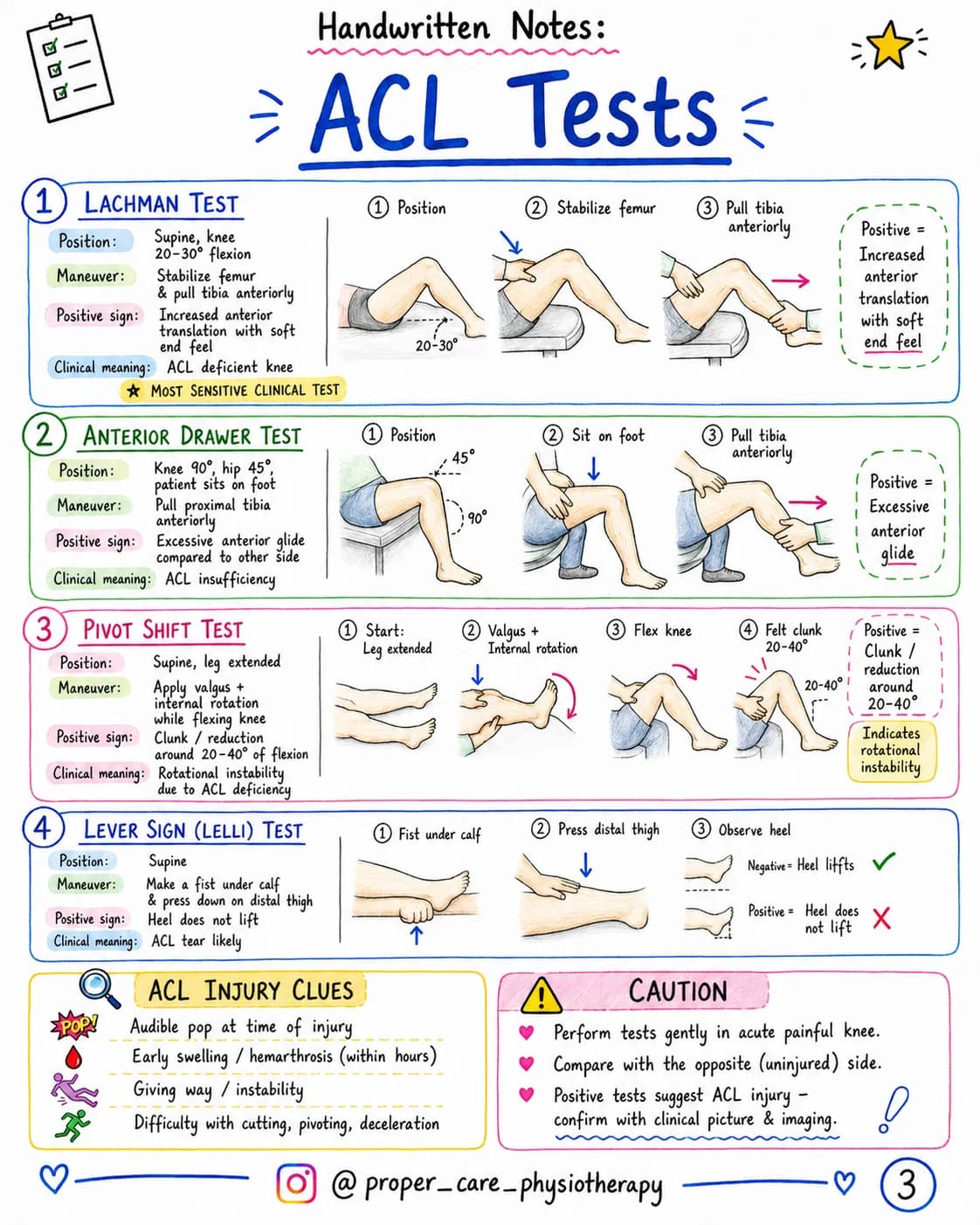 Here is physical test for ACL PCL meniscus tear to assess the condition and identify the condition 