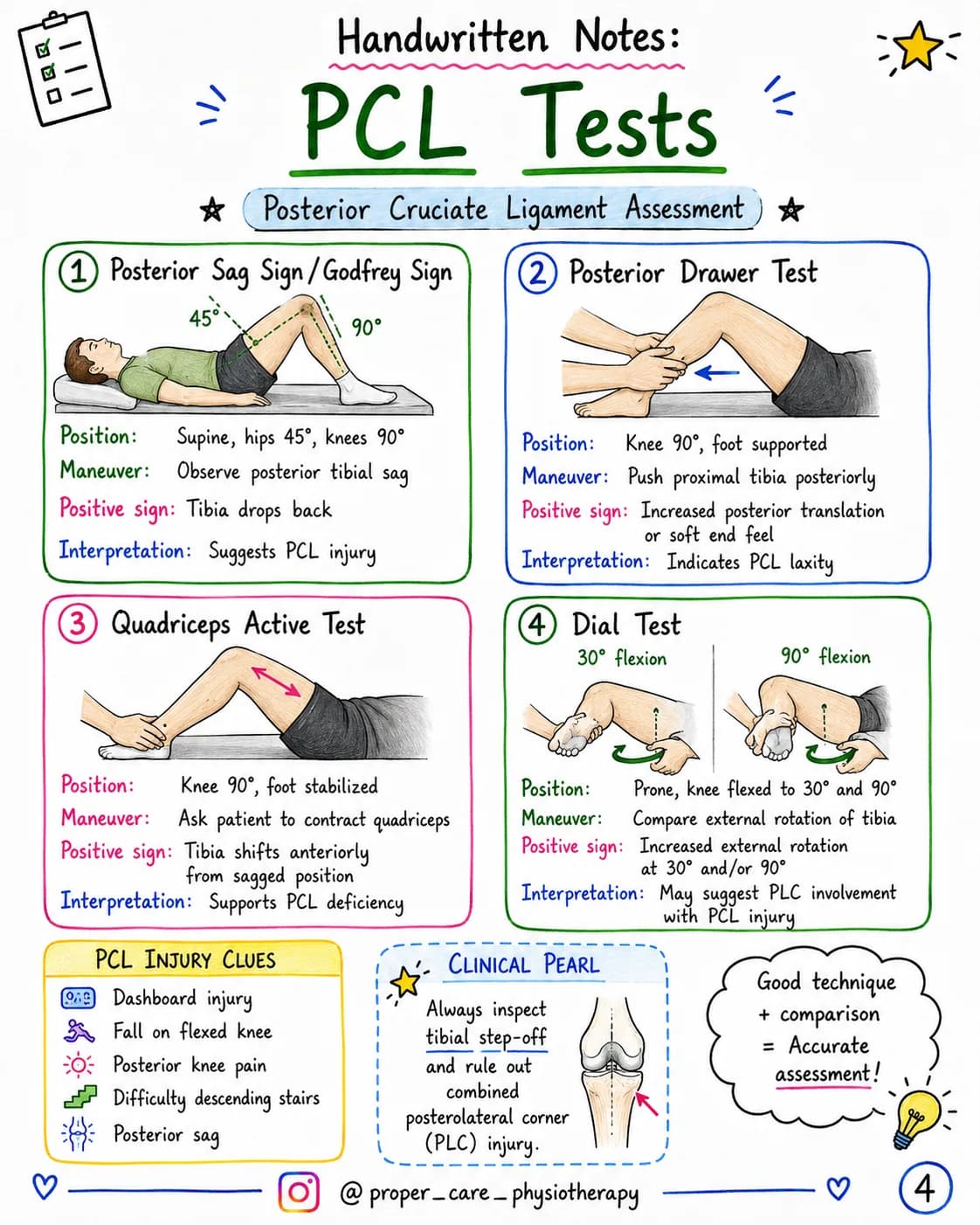 Here is physical test for ACL PCL meniscus tear to assess the condition and identify the condition 