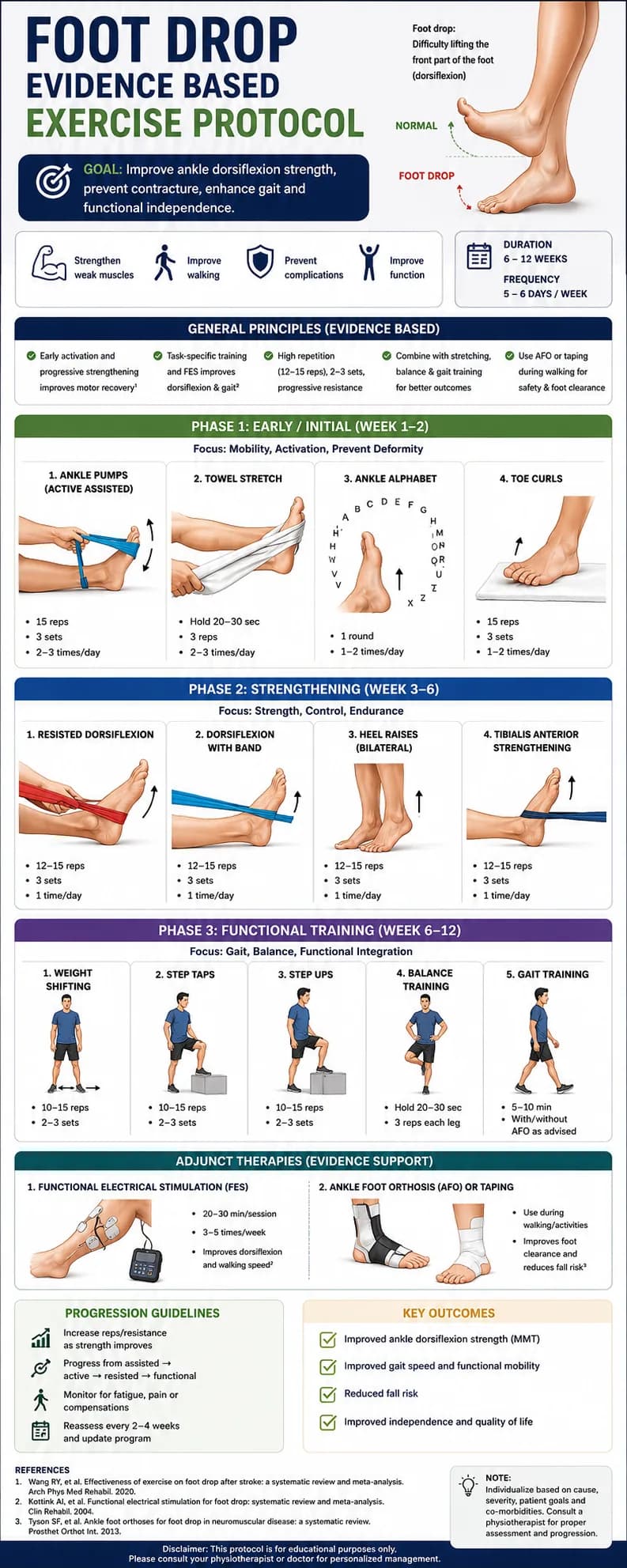 Foot drop exercises