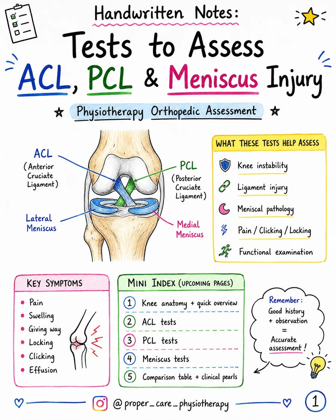 Here is physical test for ACL PCL meniscus tear to assess the condition and identify the condition 