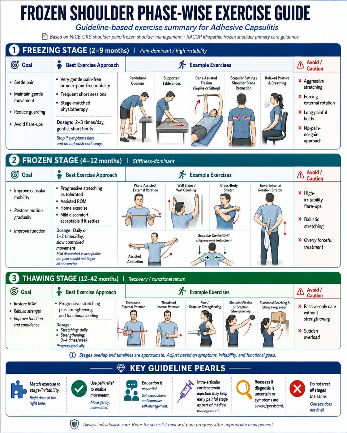 Frozen shoulder exercises according to guideline 