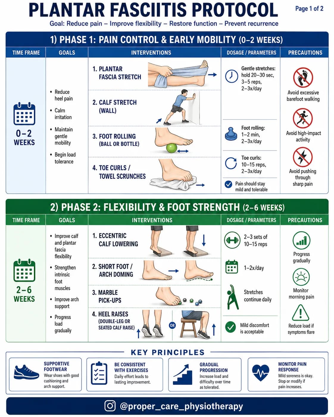 Plantar fasciitis protocol