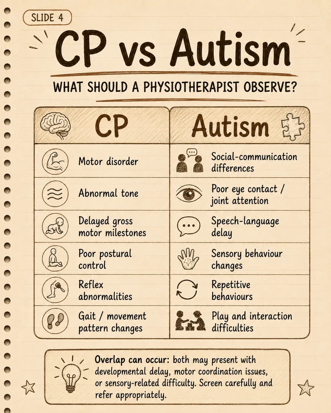 Differentiation of CP vs autism as physiotherapist 