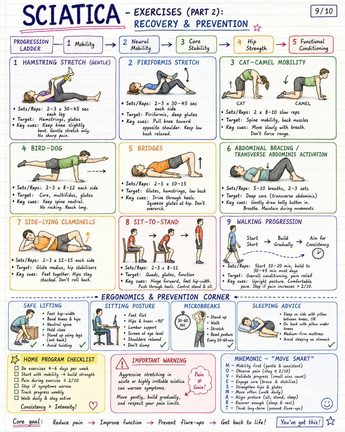 Sciatica physiotherapy notes