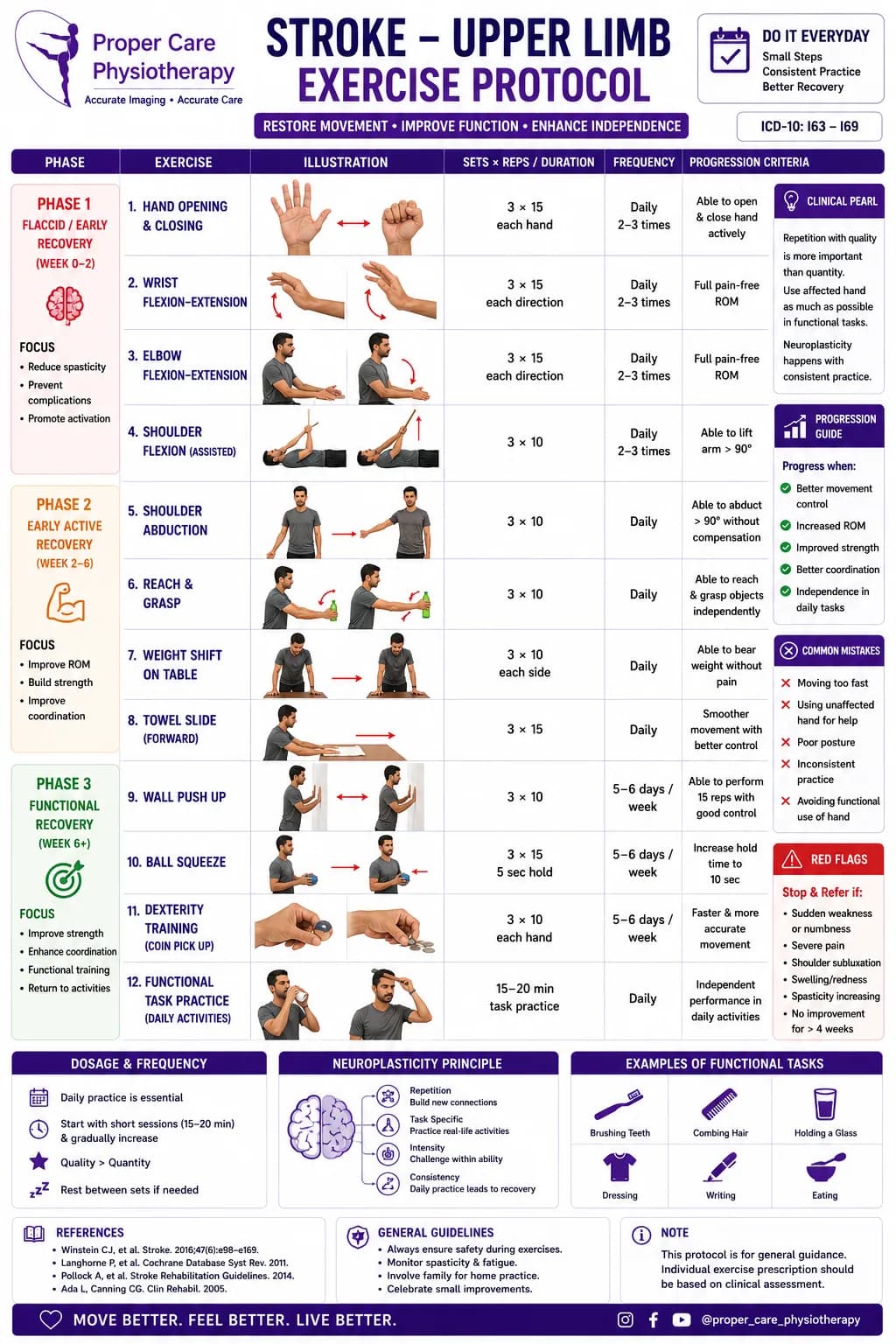 Stroke upperlimb exercise protocol 