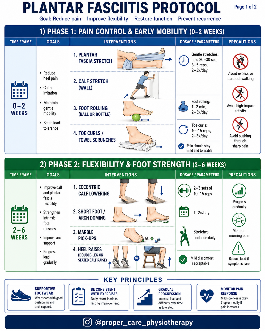 Plantar fasciitis protocol
