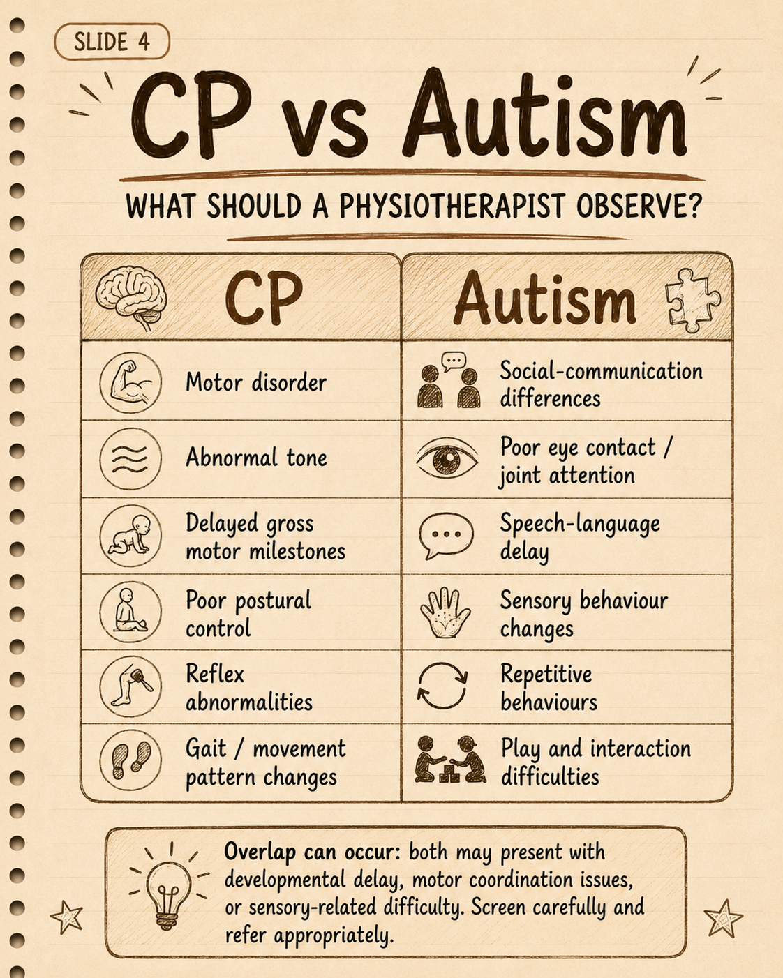 Differentiation of CP vs autism as physiotherapist image 4
